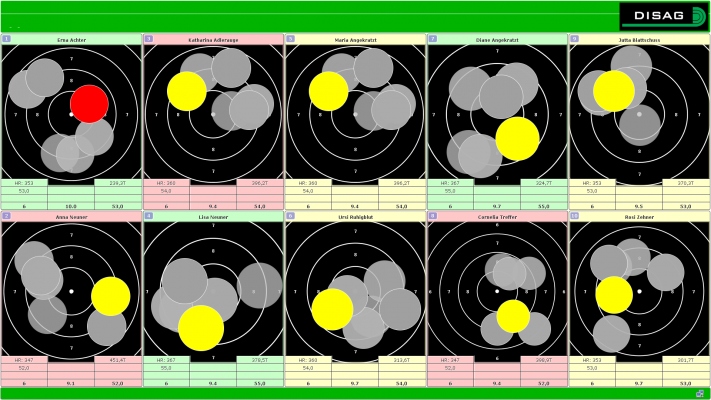 DISAG Optic Score - elektronische Schießanlagen - Visualisierung